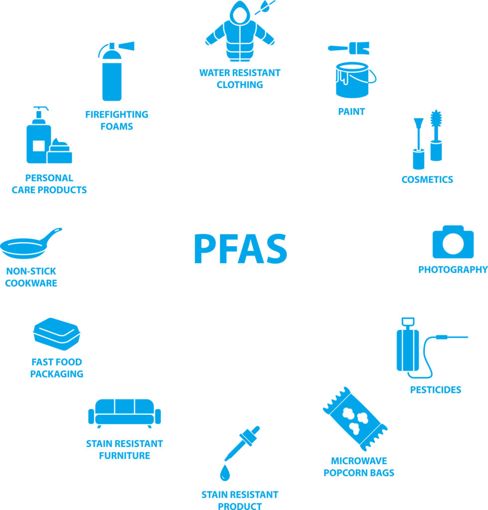 PFASが含まれている可能性のあるものを消火器やフライパンなどのアイコンで表した画像