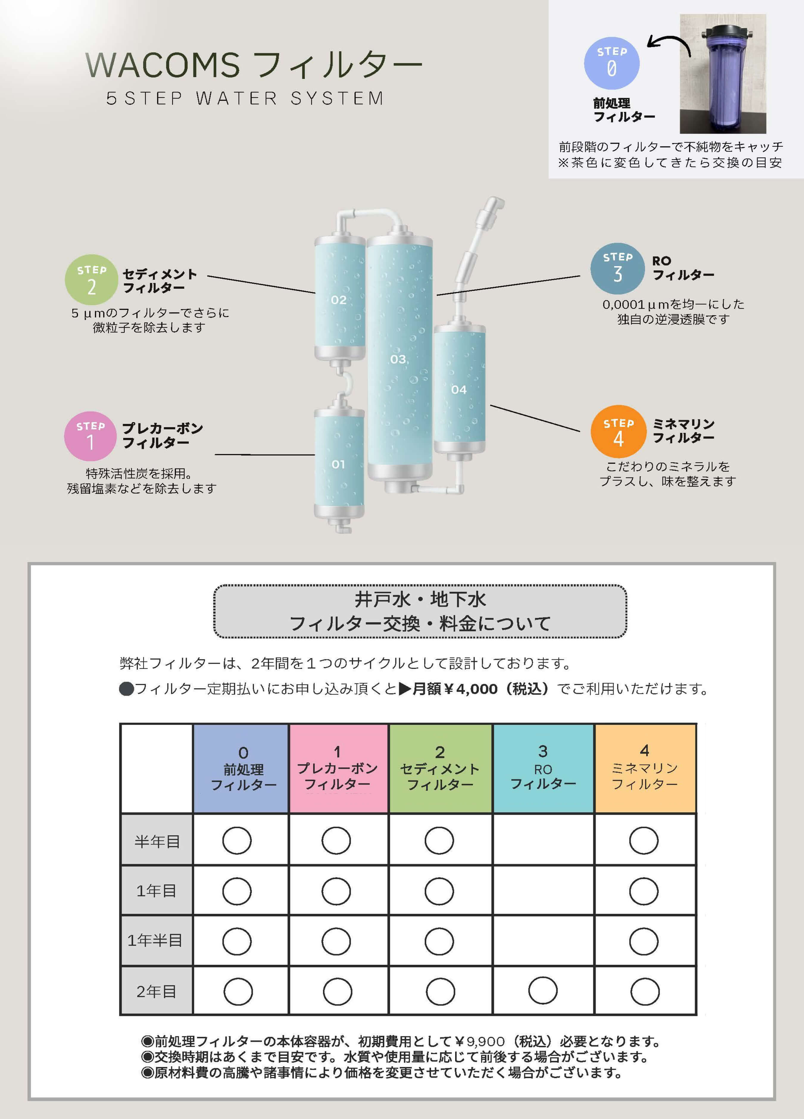 フィルターについて(井戸水・地下水）
